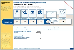 Transparenzbericht Dez 2017 DSC MDK 300